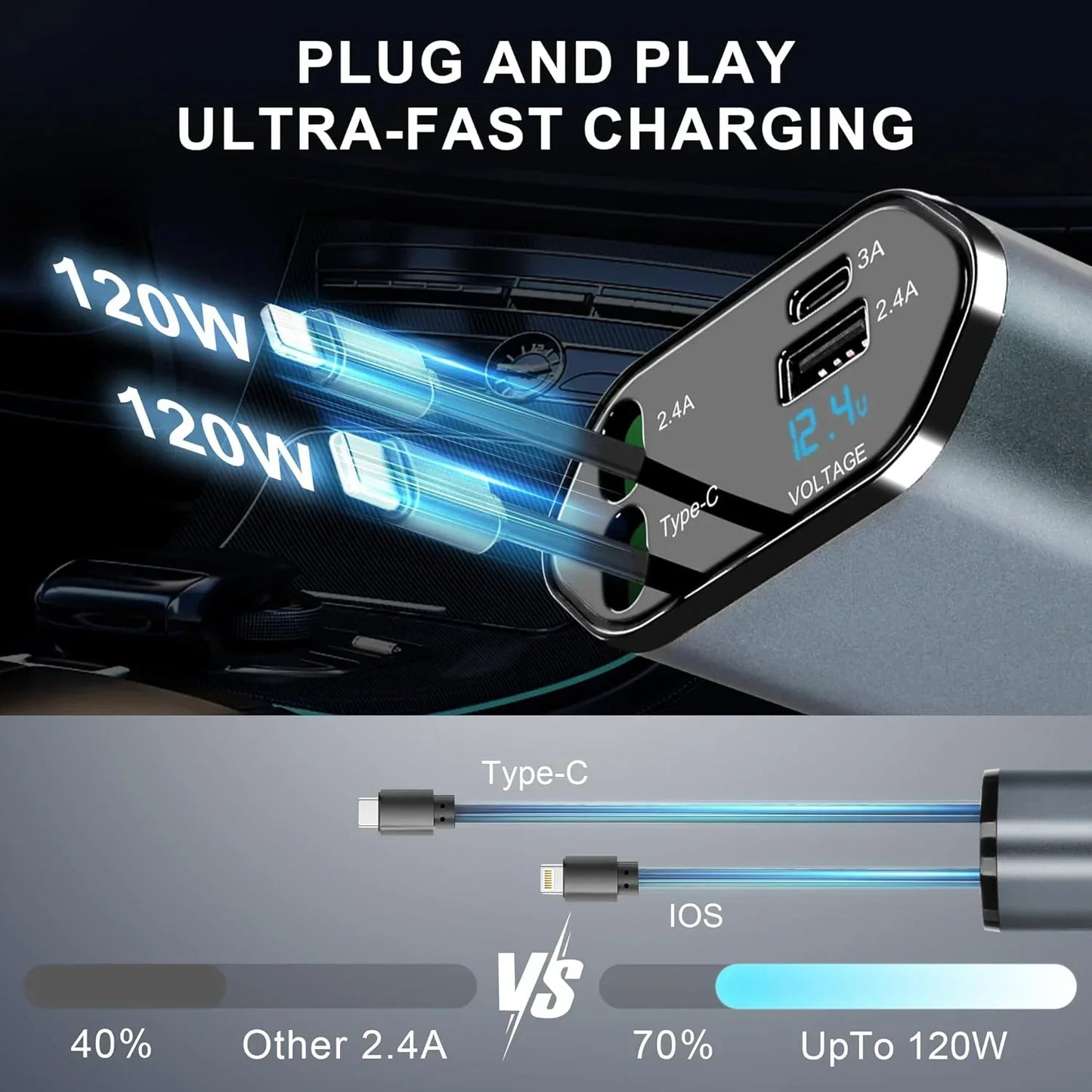 🚗⚡ Chargeur 4-en-1 120 W pour Voiture  — USB-C + USB-A + Câbles rétractables (Lightning - USB-C) — iPhone et Android